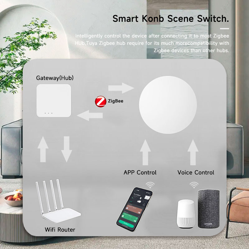 Botão Sem Fio Inteligente Tuya - Smart Home Remote Control avaliação e preço
