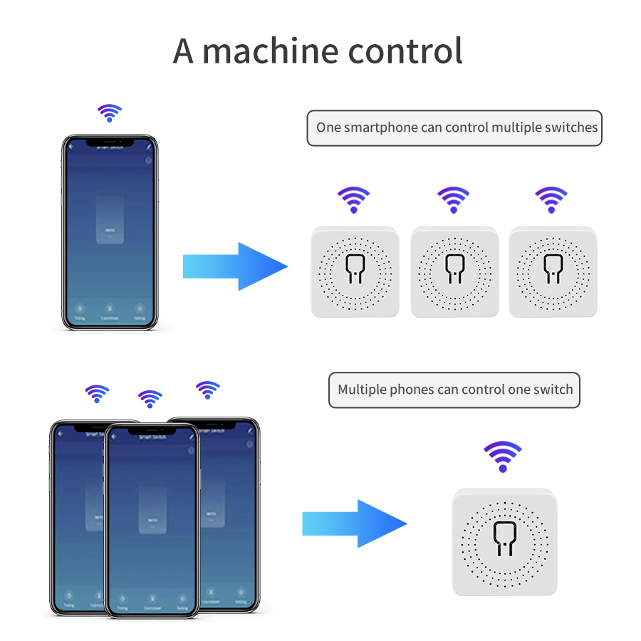 16A 20A Tuya WiFi Smart Switch - Home Automation Kit avaliação e preço