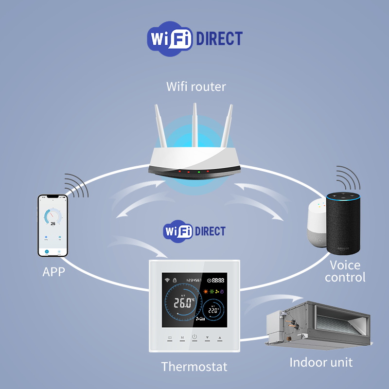 Termostato Inteligente Wi-Fi p - Smart Home Furniture avaliação e preço
