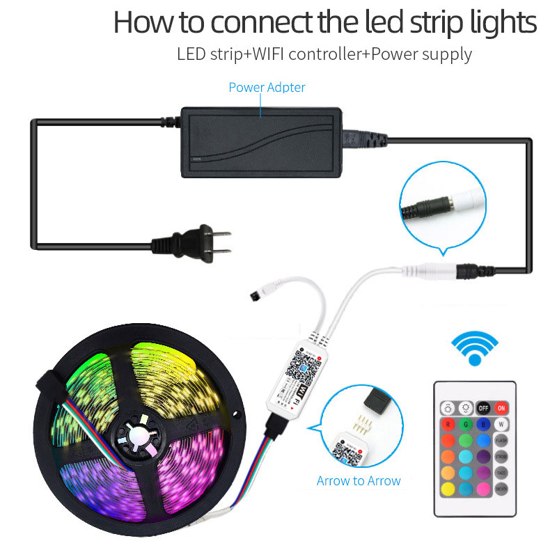 Kit de Fita LED RGB RGBW Wifi  - Smart Home Llm avaliação e preço