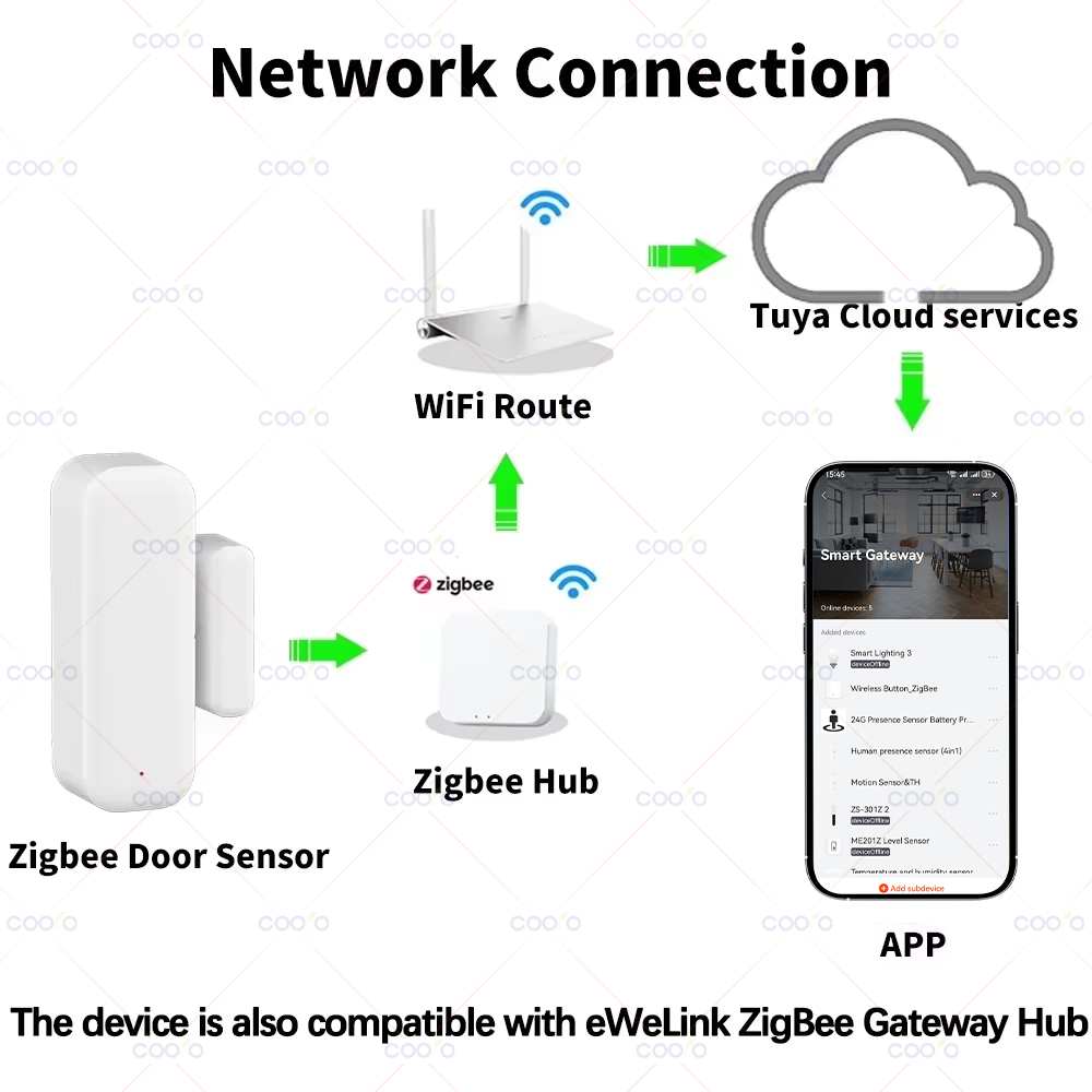 Sensor de Porta e Janela Zigbe - Smart Home Zigbee 3.0 avaliação e preço