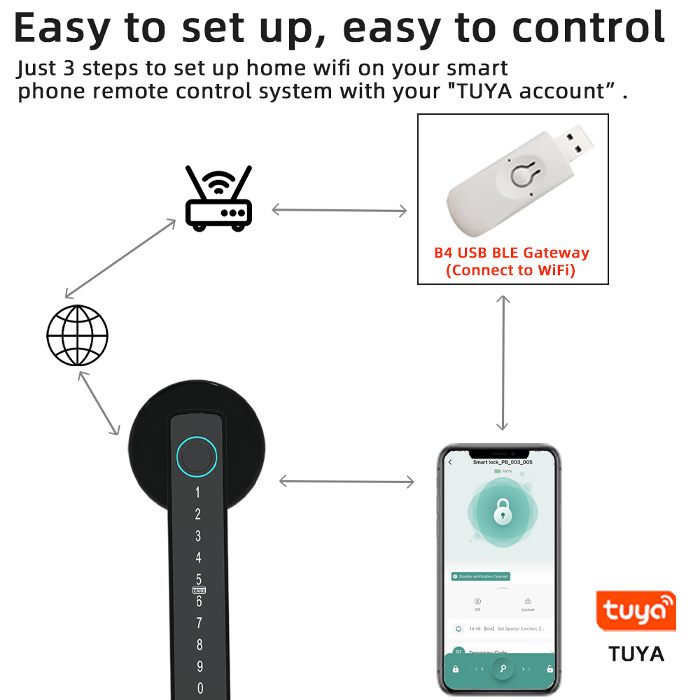 Raykube m5 tuya ble fechadura  - Smart Home Keyestudio avaliação e preço
