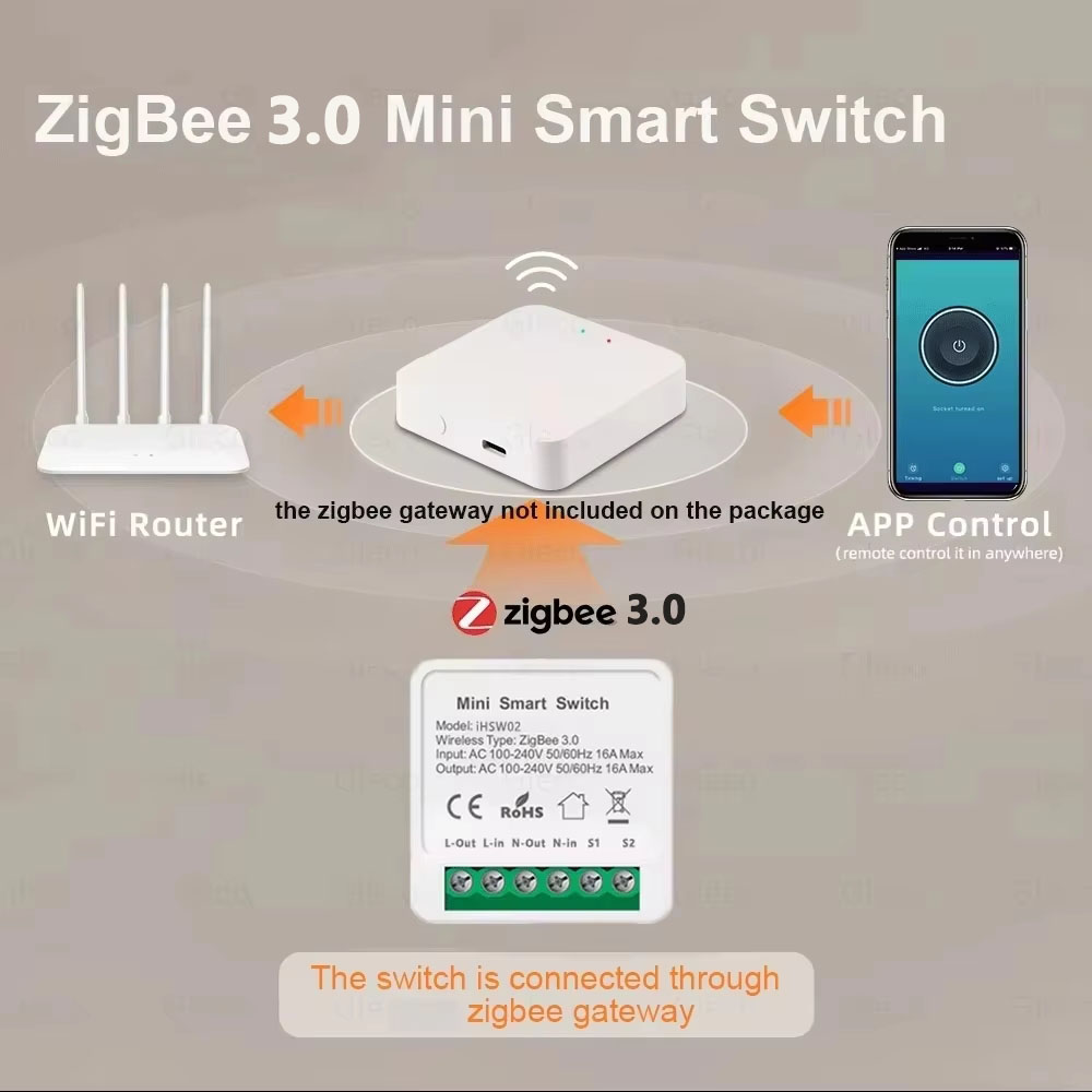 Interruptor Inteligente WiFi T - Smart Home Automation avaliação e preço