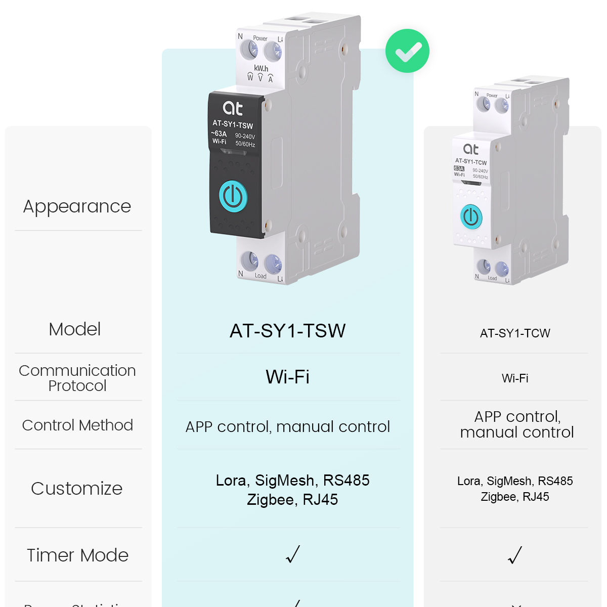 Tuya wifi disjuntor inteligent - Smart Home Switch avaliação e preço