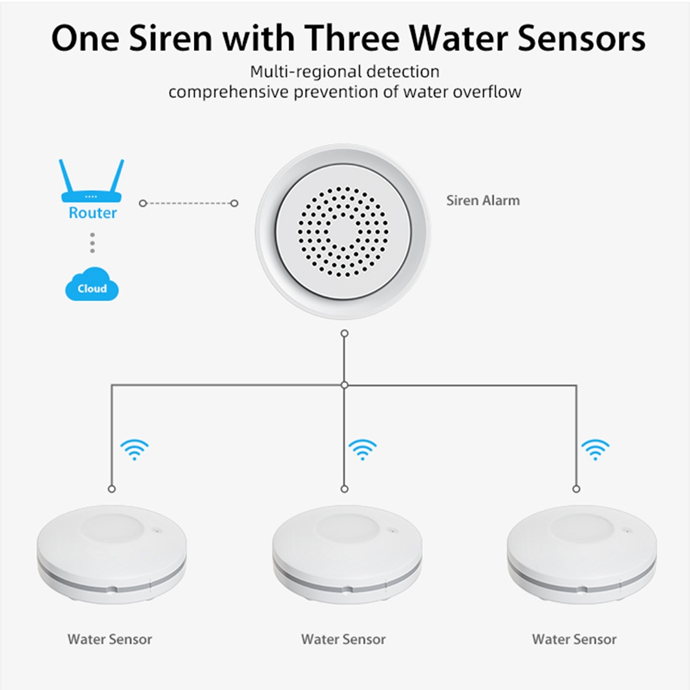 Sensor de Vazamento de Água Wi - Home Automation Kit avaliação e preço