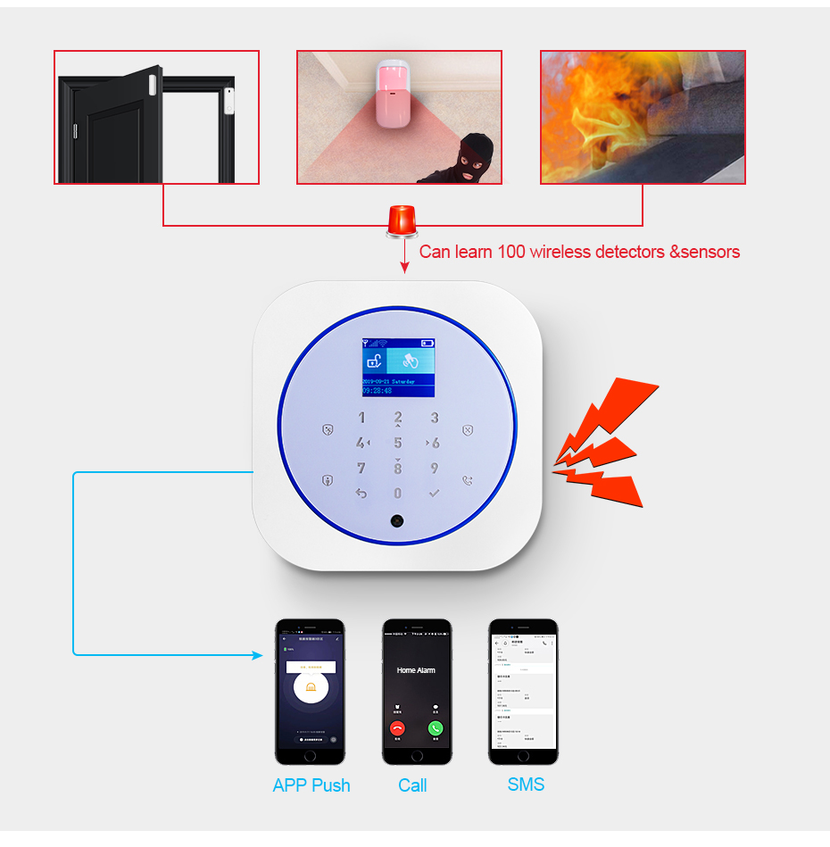 Kerui g12 sistema de alarme se - Home Automation Kit avaliação e preço