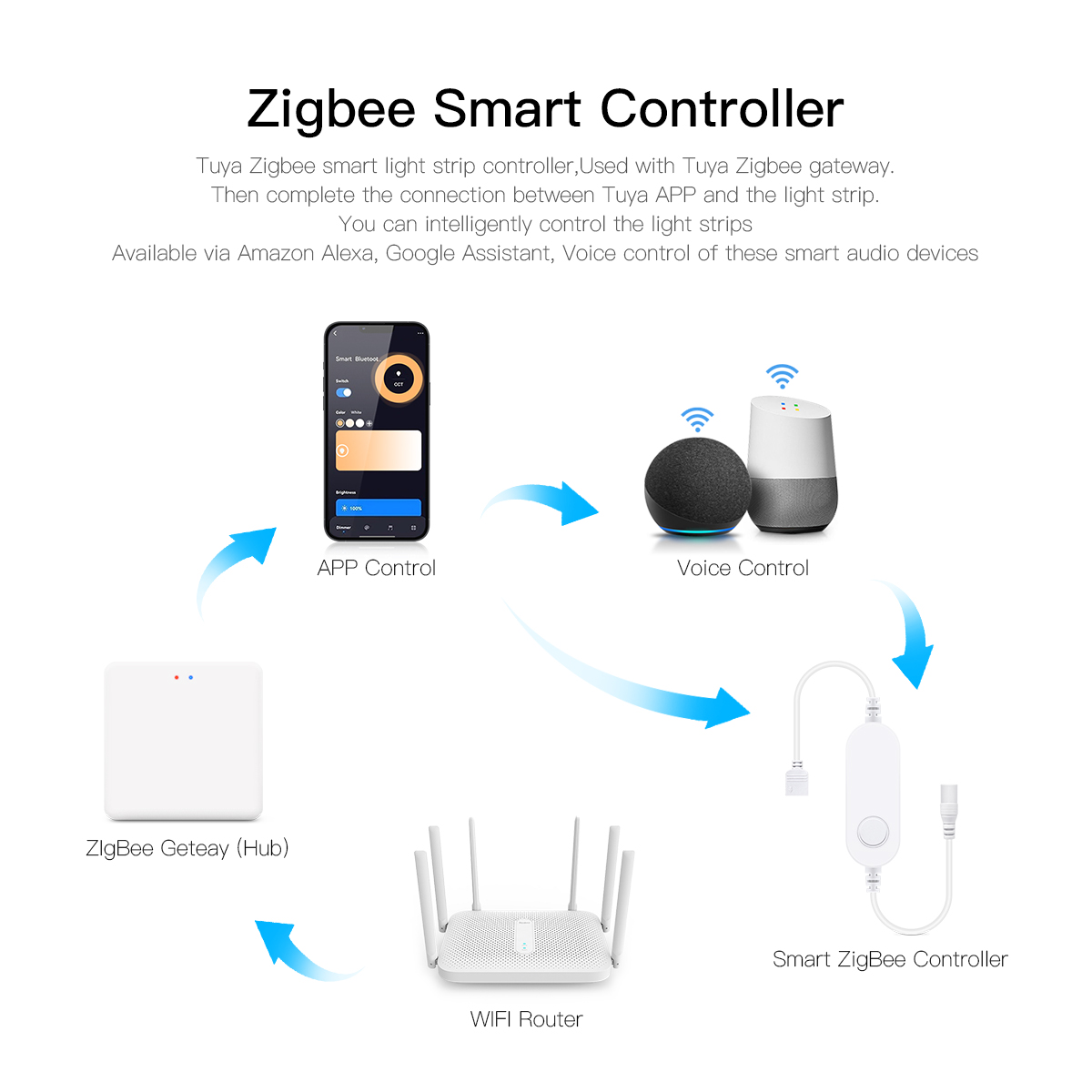 Tuya zigbee casa inteligente c - Smart Home Llm avaliação e preço
