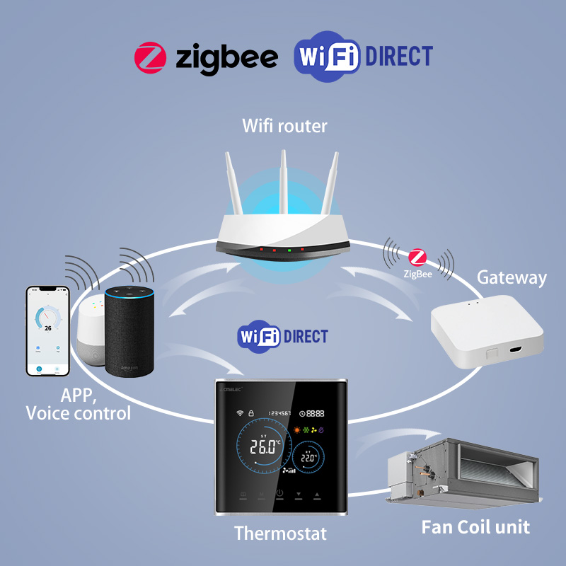 Termostato Inteligente para Fa - Smart Home Furniture avaliação e preço