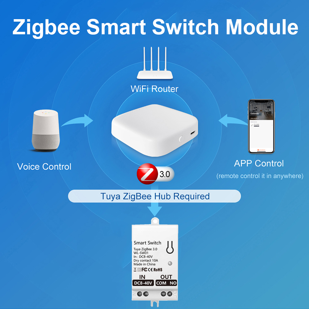 Módulo Interruptor Inteligente - Smart Home Switch avaliação e preço