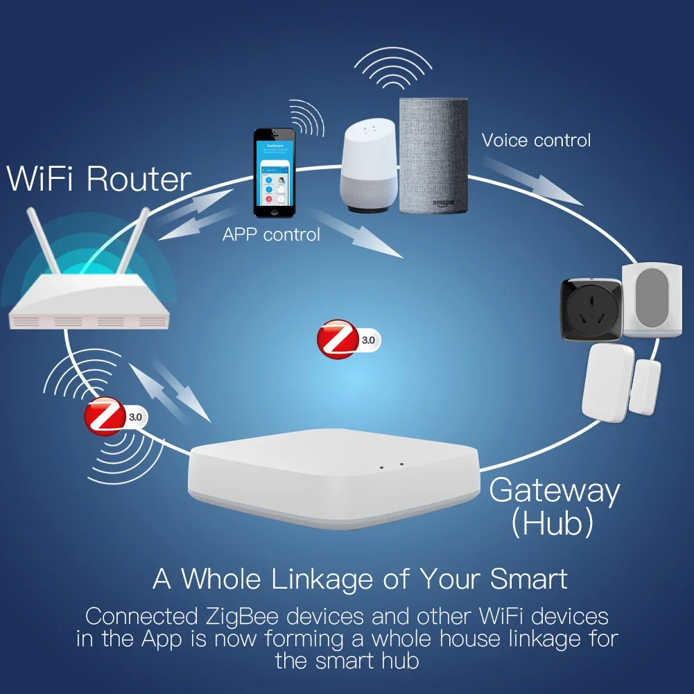 Tuya zigbee 3.0 hub de gateway - Smart Home Zigbee 3.0 avaliação e preço