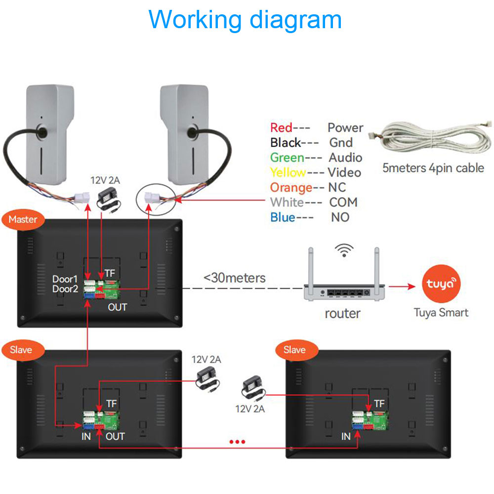 Tuya 1080p 7/10 Polegada tela  - Smart Home Video Doorbell App avaliação e preço